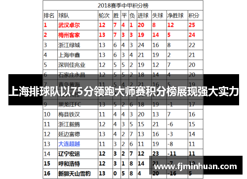 上海排球队以75分领跑大师赛积分榜展现强大实力