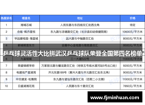 乒乓球灵活性大比拼武汉乒乓球队荣登全国第四名榜单