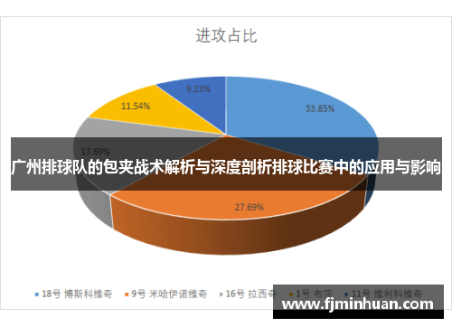 广州排球队的包夹战术解析与深度剖析排球比赛中的应用与影响