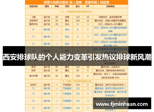 西安排球队的个人能力变革引发热议排球新风潮