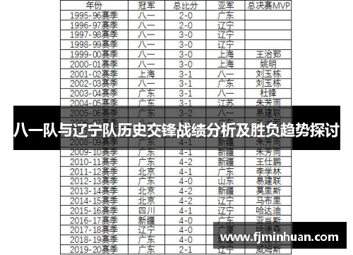 八一队与辽宁队历史交锋战绩分析及胜负趋势探讨